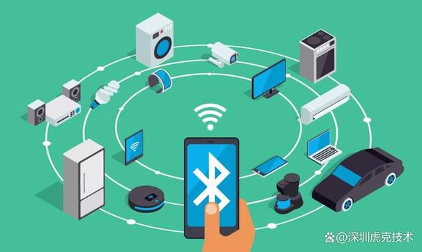 蓝牙在物联网中的应用,相比wifi和nfc的优势?