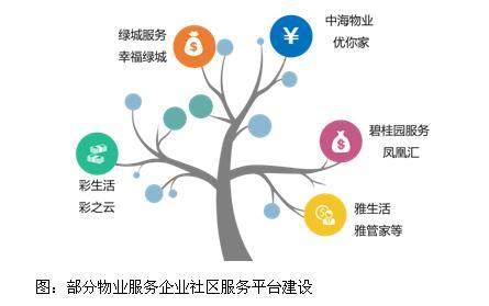 2018中国物业服务百强企业研究分析报告(附全文)