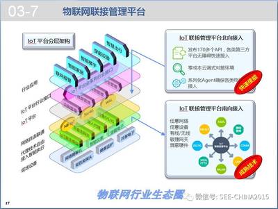 报警运营服务资源共享技术探讨-(物联网报警运营服务)_科技
