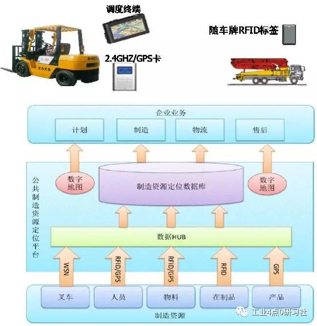 「案例」18号智能工厂,数据驱动的智能制造