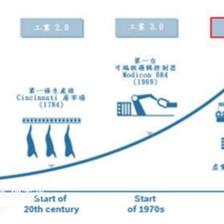 物联网发展趋势展示内容》研究报告:(十) 物联网工厂的应用_物联网在线